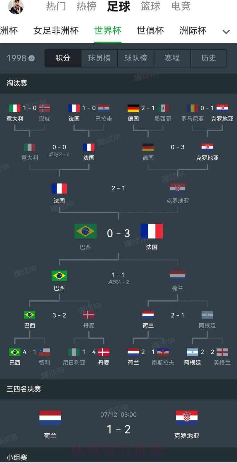 世界杯比利时哈兰德小组赛形势全解析 世界杯比利时哈兰德小组赛形势全解析