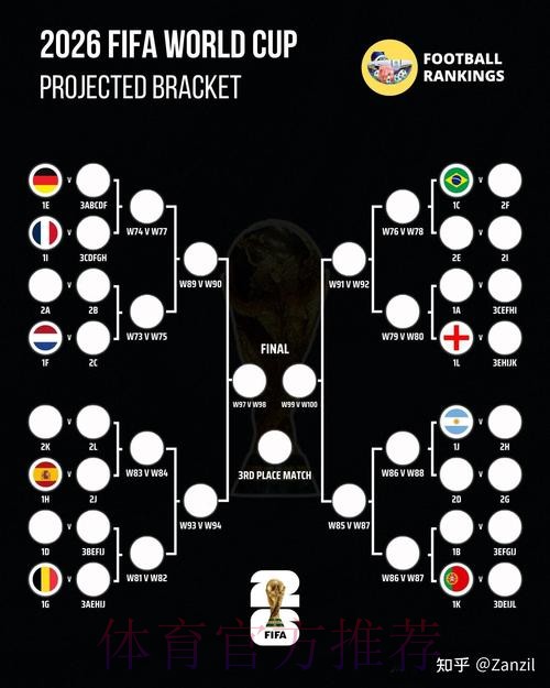 2026世界杯西班牙贝林厄姆赛程分析完整指南