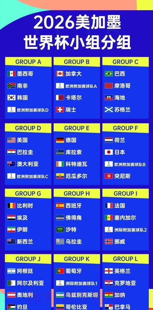 2026世界杯强队排名怎么查 2026世界杯强队排名怎么查