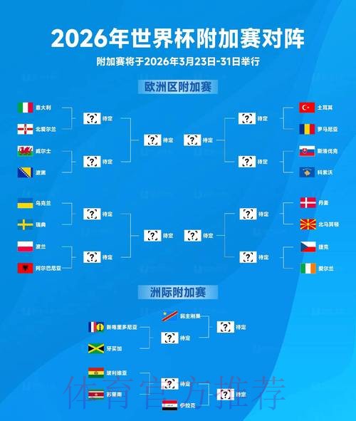 2026世界杯专家预测分析 2026世界杯专家预测分析
