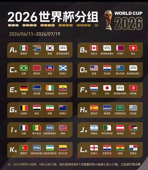 2026美加墨世界杯实时比分今日
