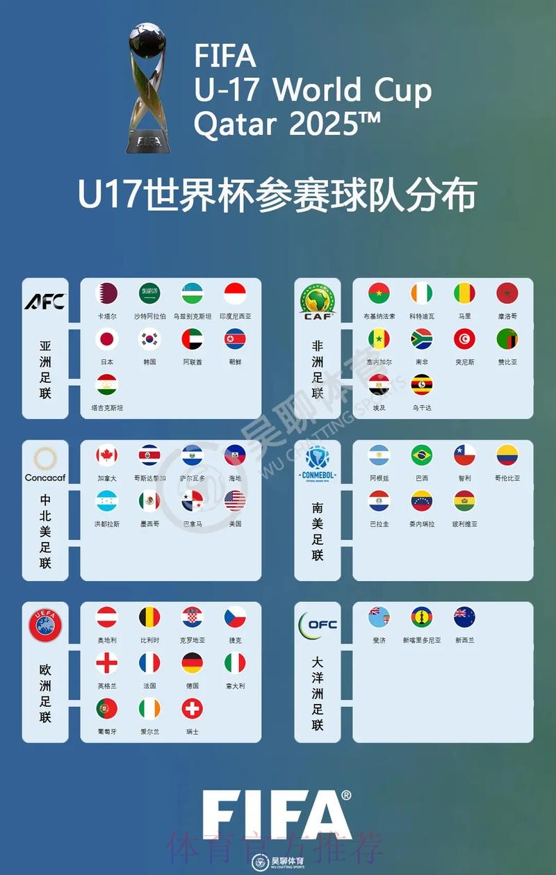 世界杯参赛球队分析 世界杯参赛球队分析