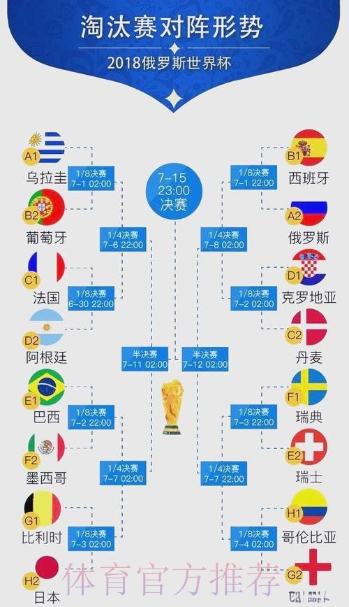 世界杯参赛球队分析 世界杯参赛球队分析