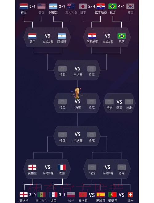 世界杯参赛球队分析 世界杯参赛球队分析