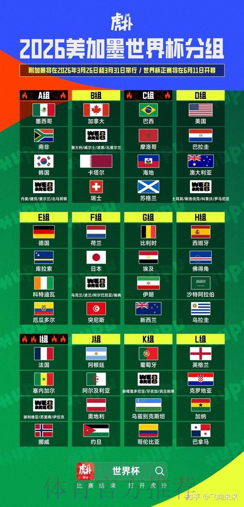 2026美加墨世界杯投注技巧推荐