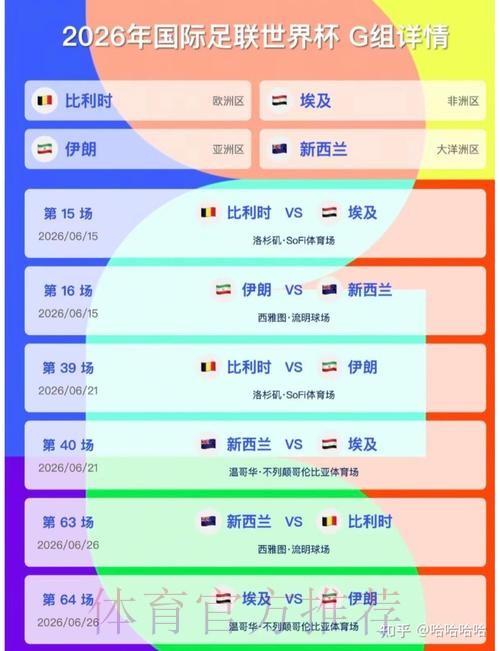 2026美加墨世界杯比分预测推荐